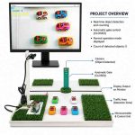 Density Based Traffic Signal Control by Raspberry Pi, Web Cam